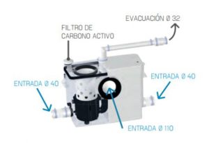 Bastidor Saniwall Pro Up con cisterna y triturador empotrados - Imagen 3